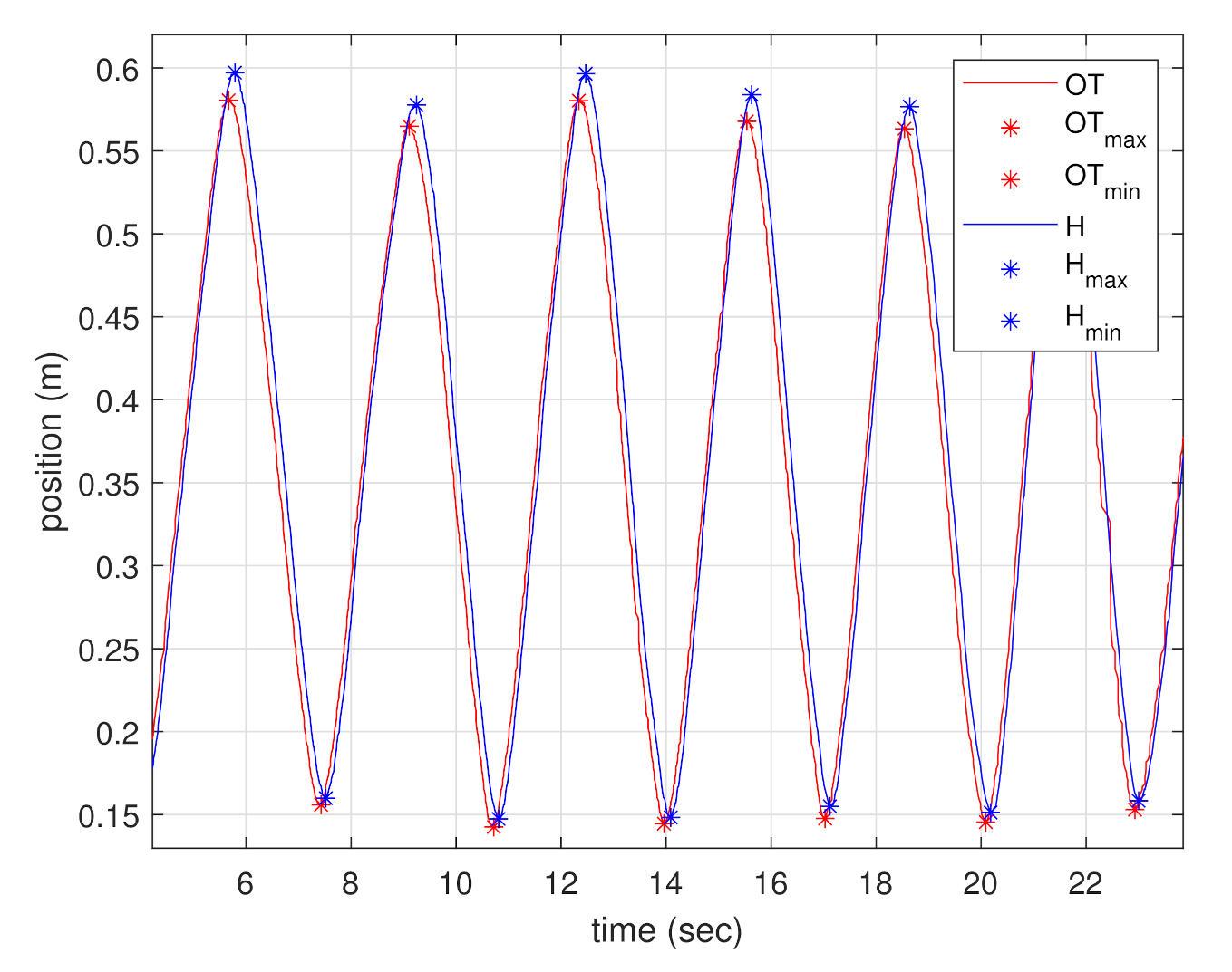 MTI Free Full Text Accuracy and Repeatability Tests on