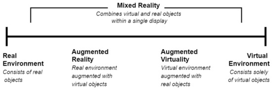 MTI | Free Full-Text Current Challenges and Future Research Directions in Augmented Reality for Education
