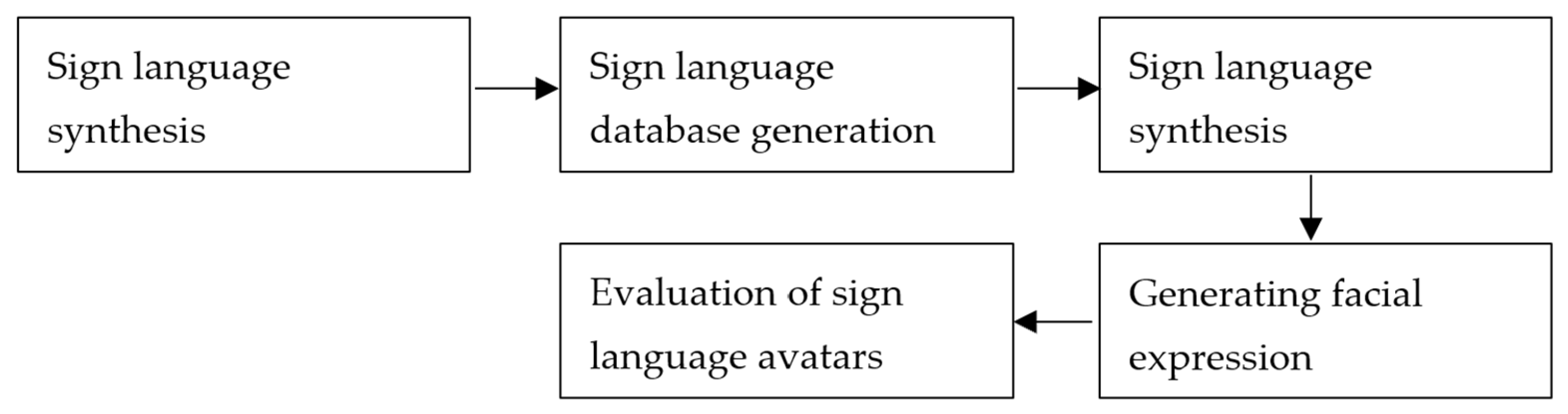 Grow to 5: Module F: Speech and Language Development - TATS