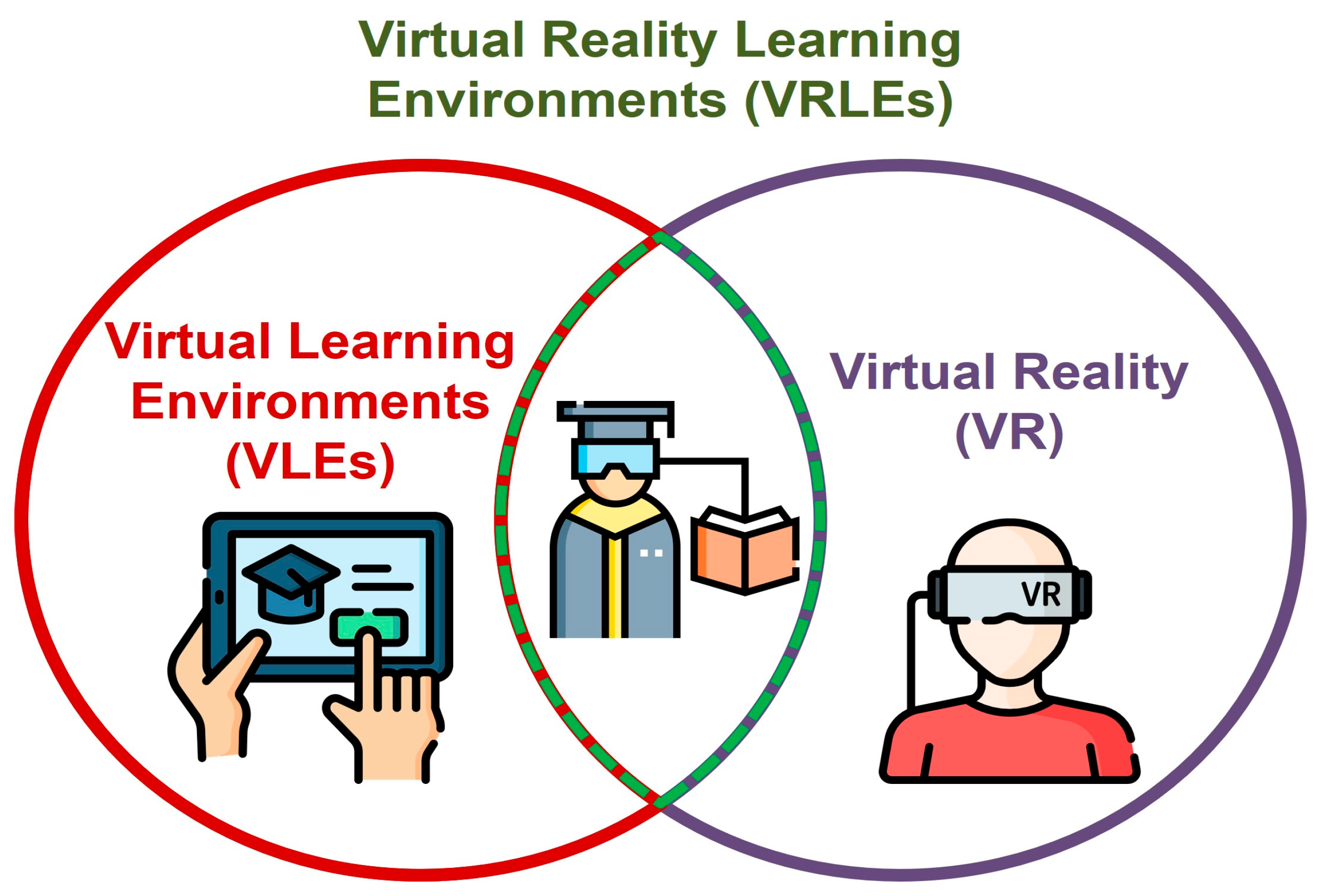 Virtual Reality Learning Environments: A Review of Support for ...
