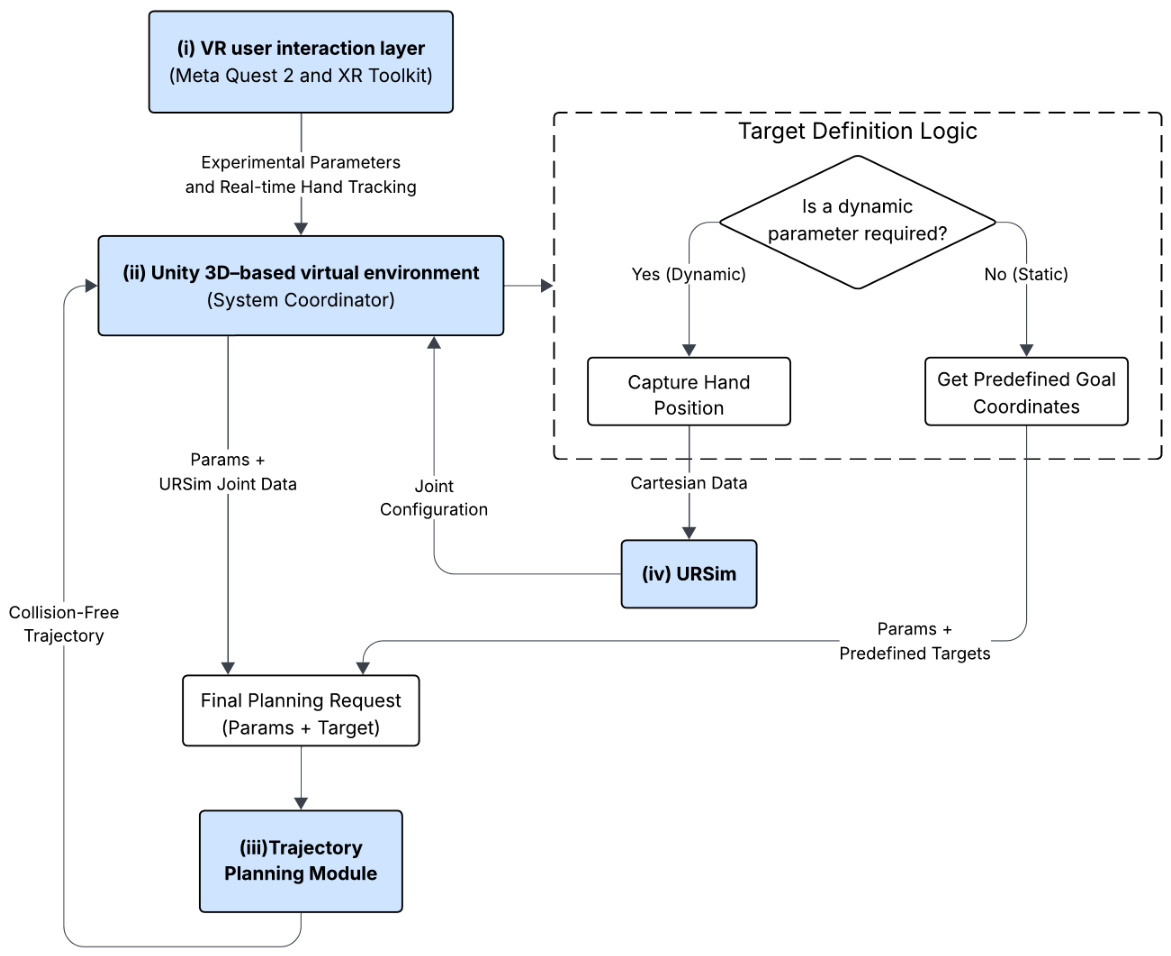 Comparison of Path Planning Algorithms for Manipulator Robots in ...