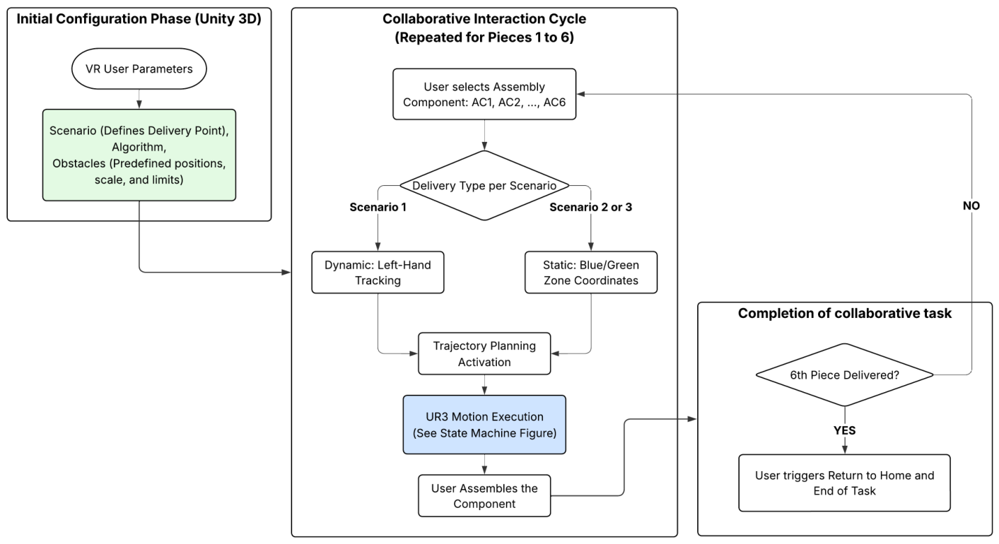 Comparison of Path Planning Algorithms for Manipulator Robots in ...