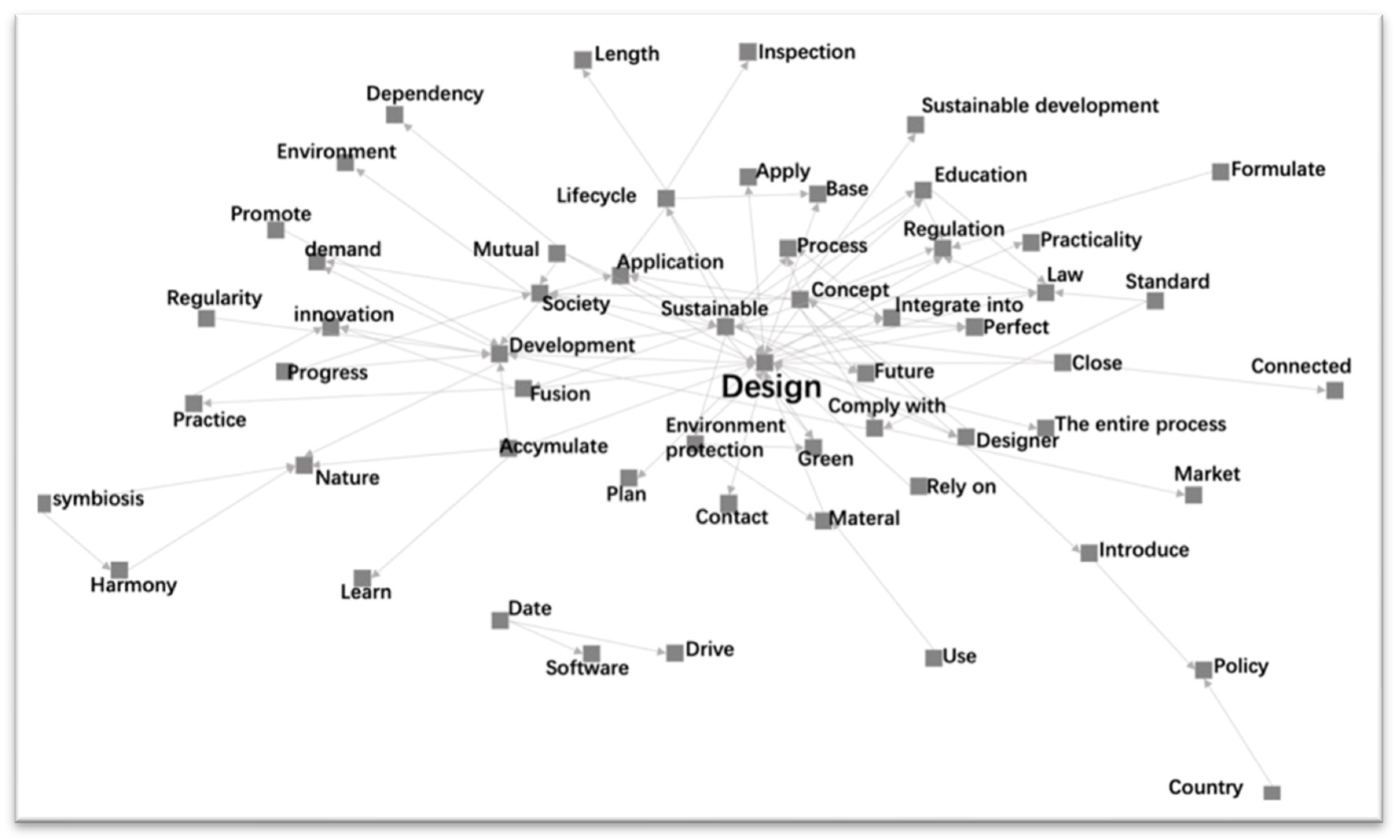 AI-Mediated Multimodal Learning and Its Impact on Sustainable Design ...
