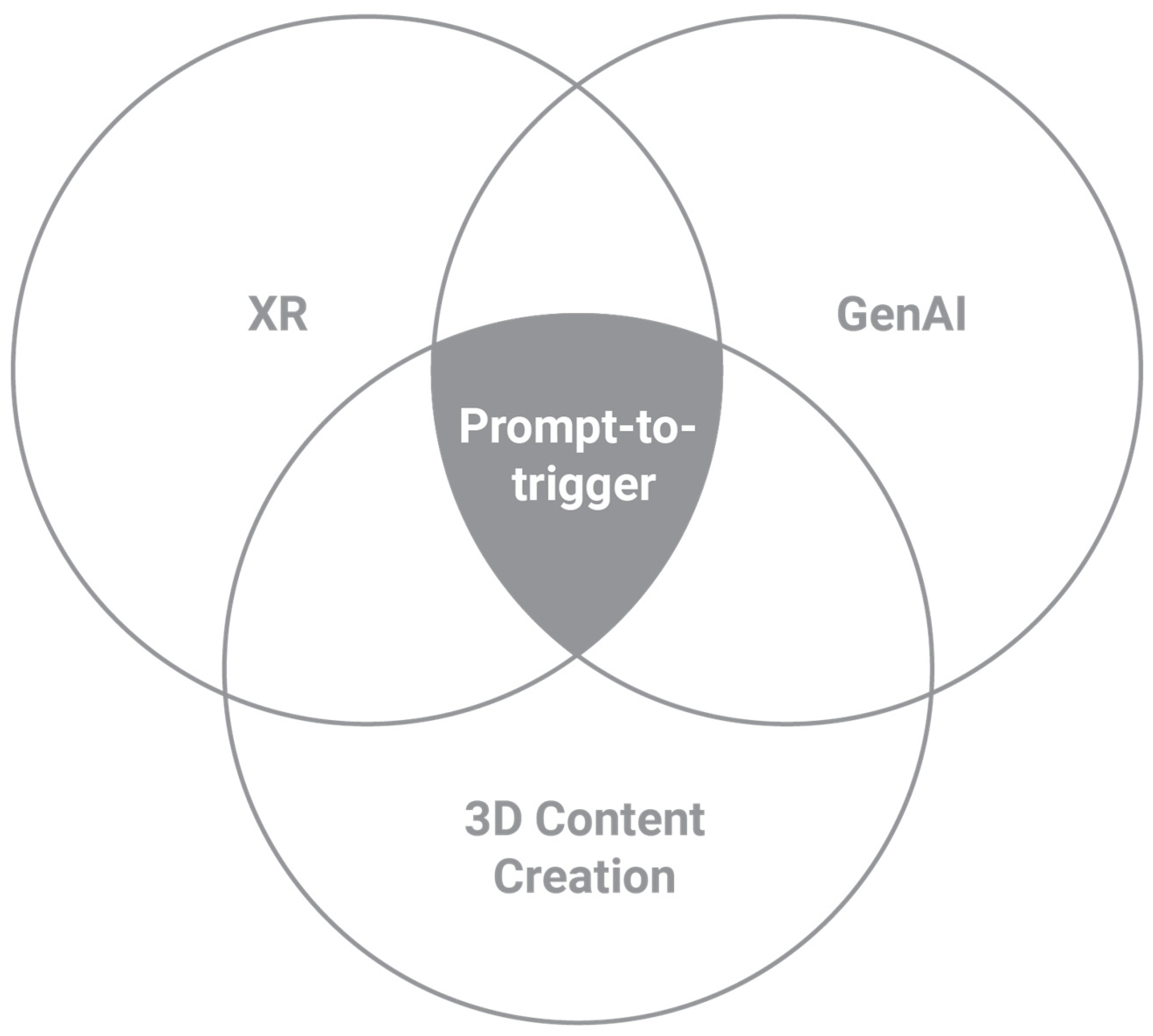 Development of a Generative AI-Based Workflow for the Design and ...