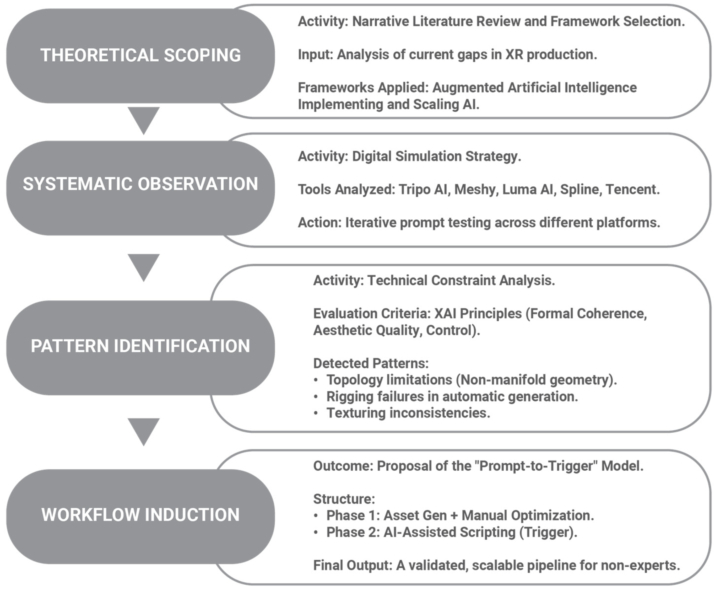 Development of a Generative AI-Based Workflow for the Design and ...