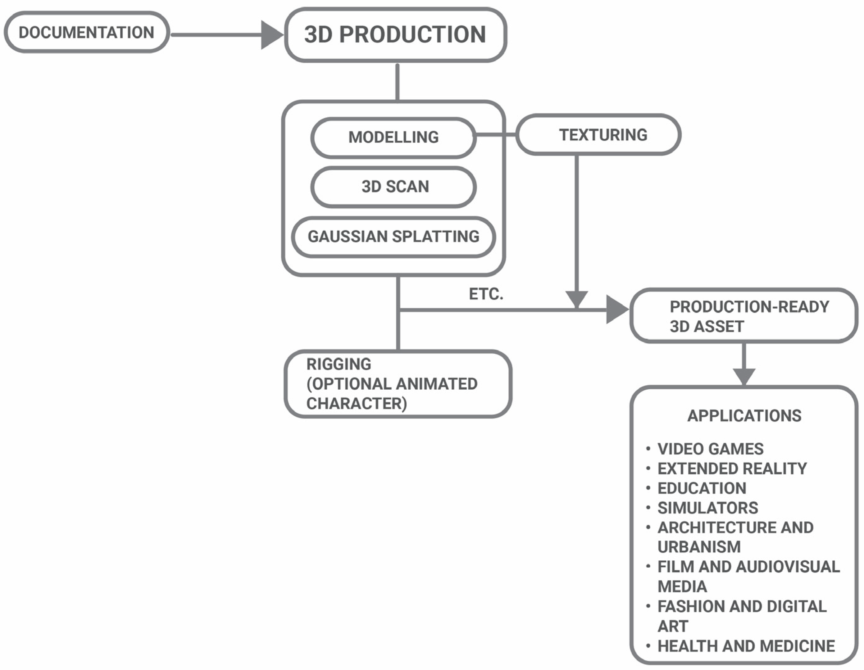 Development of a Generative AI-Based Workflow for the Design and ...