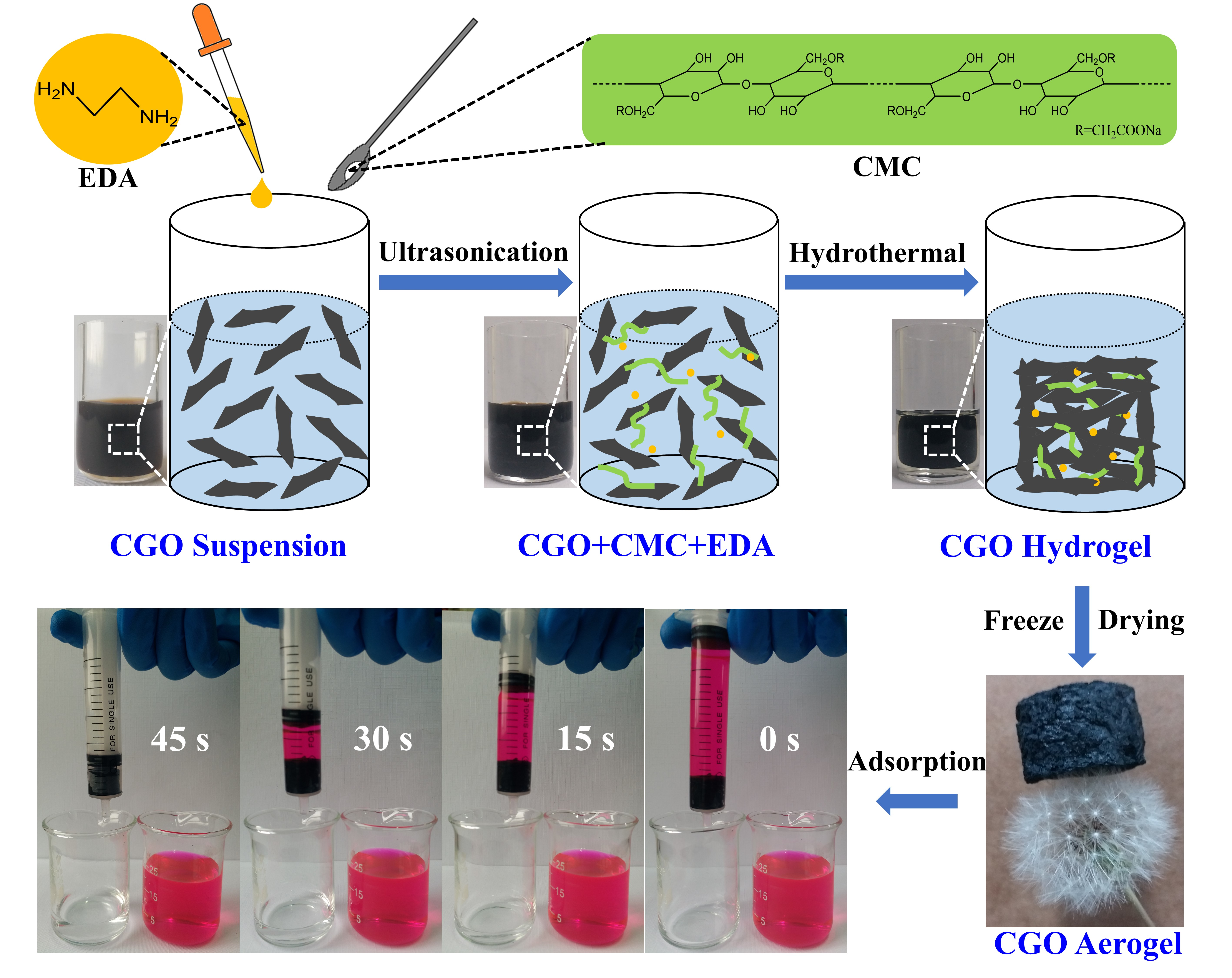 Nanomaterials | Free Full-Text | Hydrothermal Synthesis of Ultra-Light  Coal-Based Graphene Oxide Aerogel for Efficient Removal of Dyes from  Aqueous Solutions