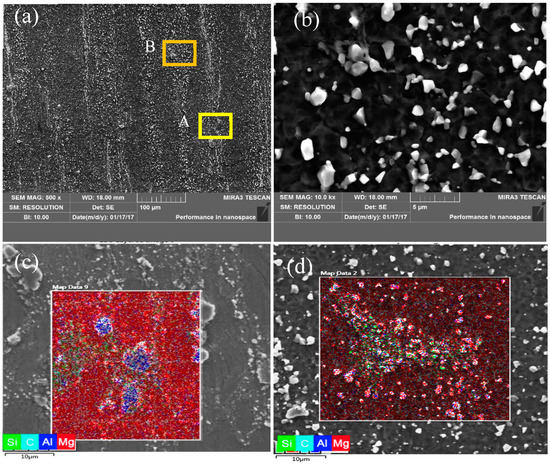 Hot Deformation Behavior and Processing Maps of SiC Nanoparticles and ...
