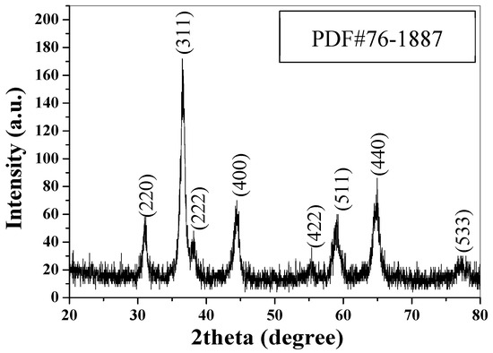 nanomaterials-09-00360-g001-