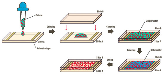 Nanomaterials 