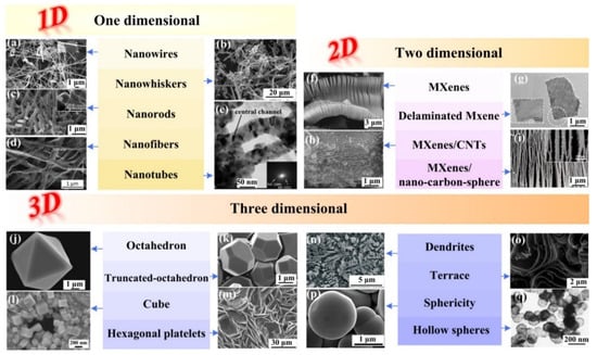 アコーディオン Frontiers | Near-Infrared Spatial Self-Phase Modulation in