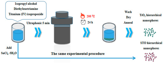 Nanomaterials | Free Full-Text | Improving Photocatalytic Degradation ...