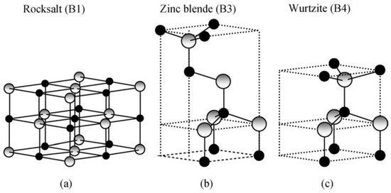 Nanomaterials Free Full Text A Review Of Microwave Synthesis Of Zinc Oxide Nanomaterials Reactants Process Parameters And Morphologies