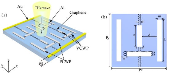 Nanomaterials | Free Full-Text | Broadband Filter and Adjustable ...