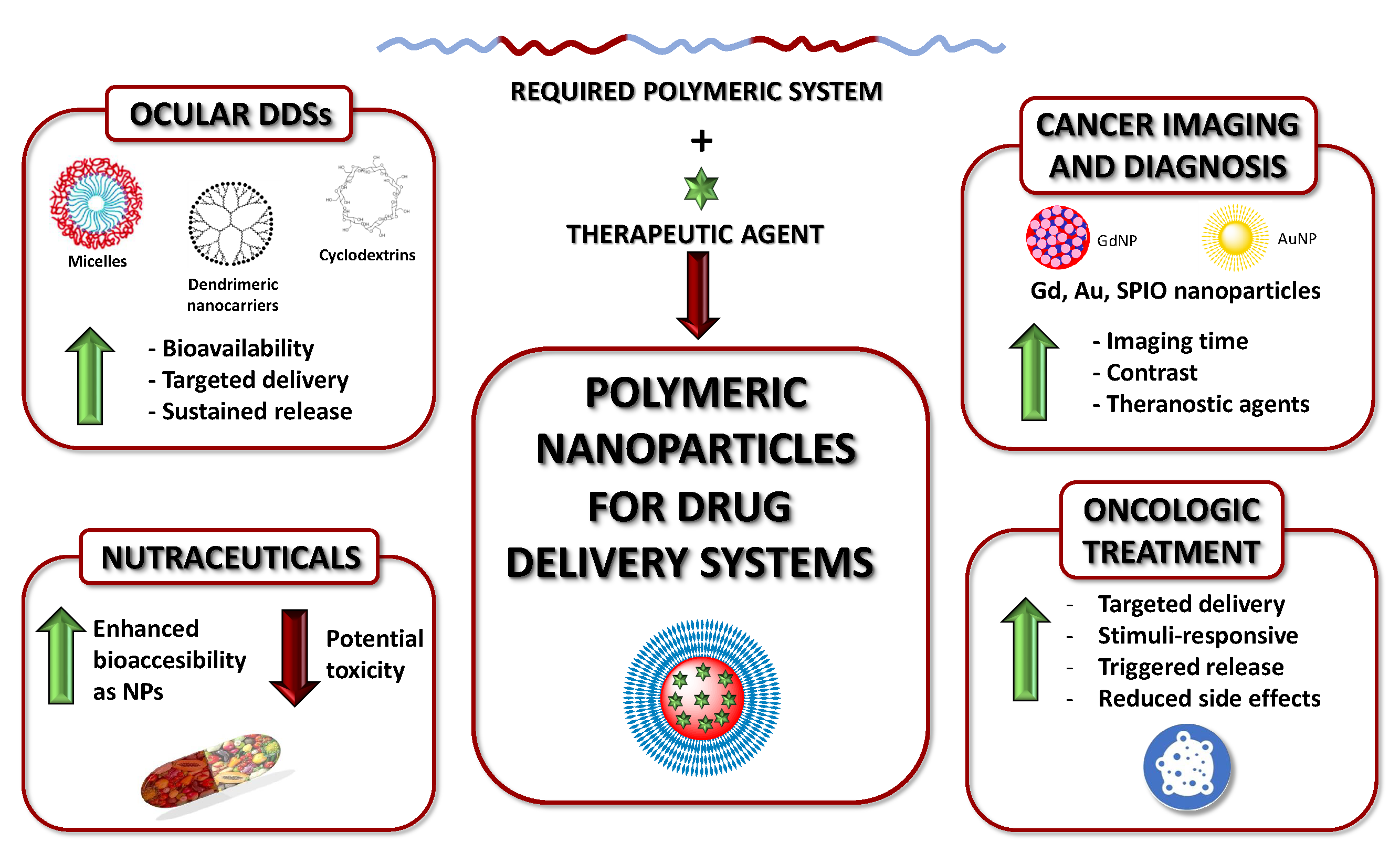 Polymeric Nanoparticles For Drug Delivery Recent Developments And Polymeric Nanoparticles For Drug Delivery Recent Developments And