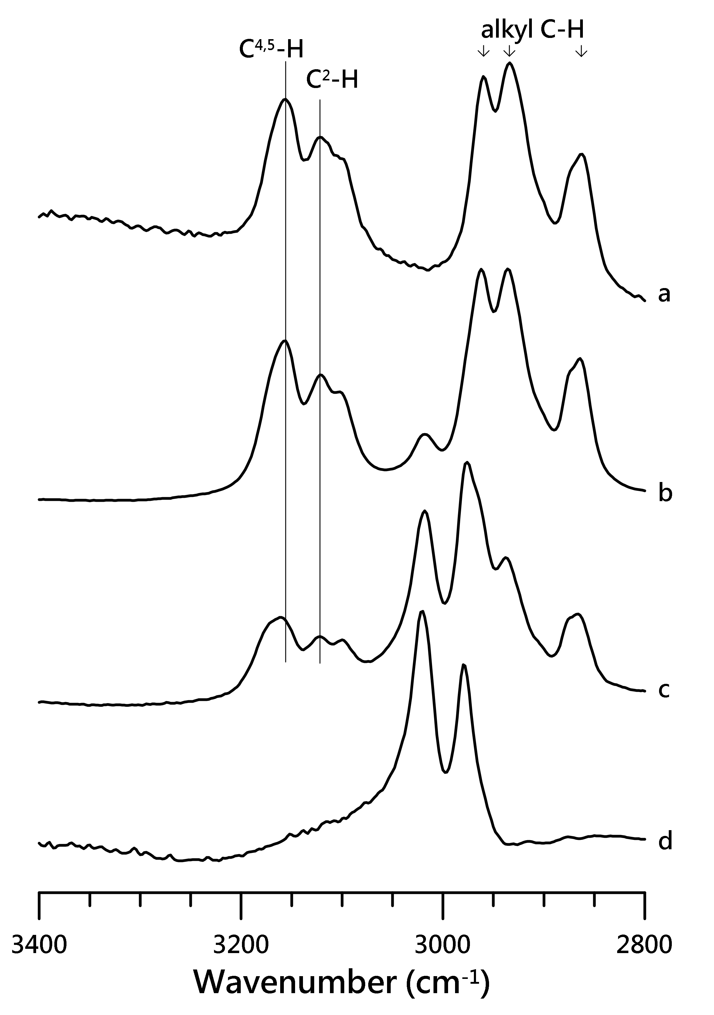 Nanomaterials | Free Full-Text | Characterization of Local Structures ...