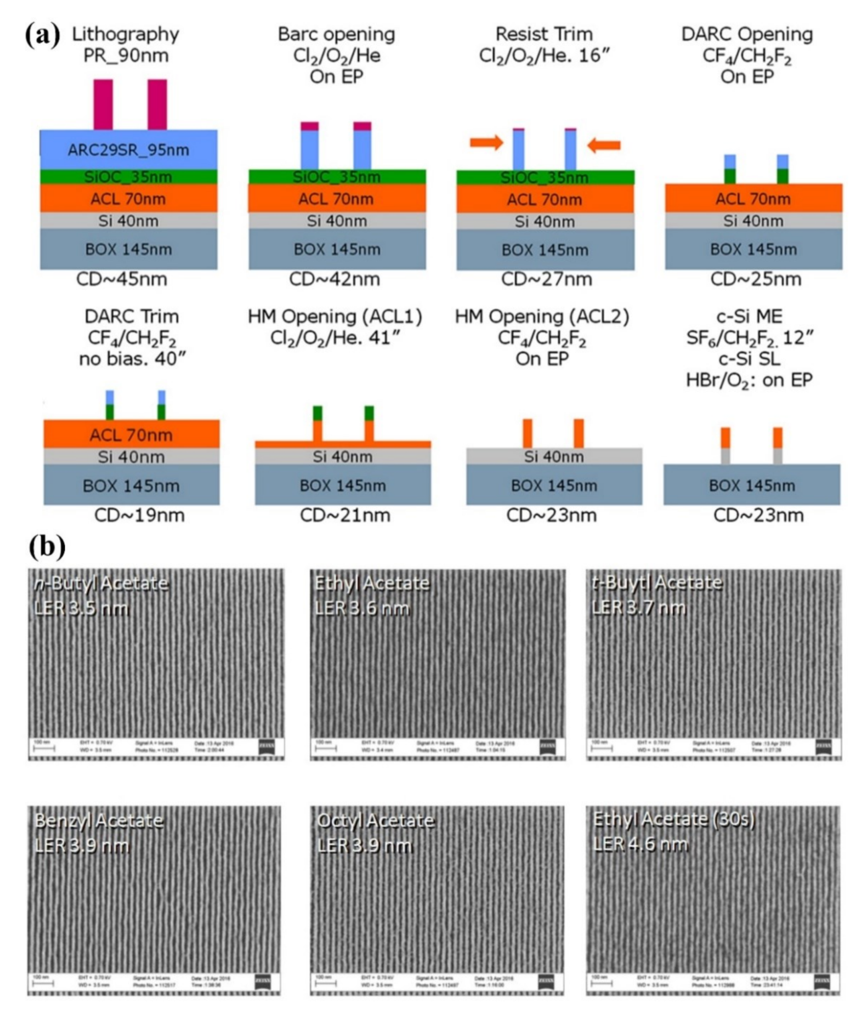 Obtaining Uniform Dopant Distributions in VLS-Grown Si Nanowires