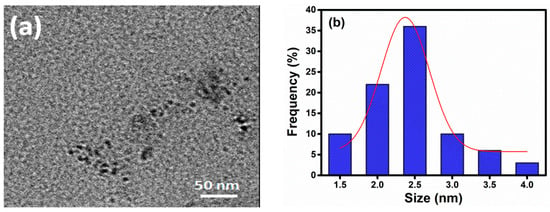 Nanomaterials | Free Full-Text | Green Synthesis Of Multifunctional ...