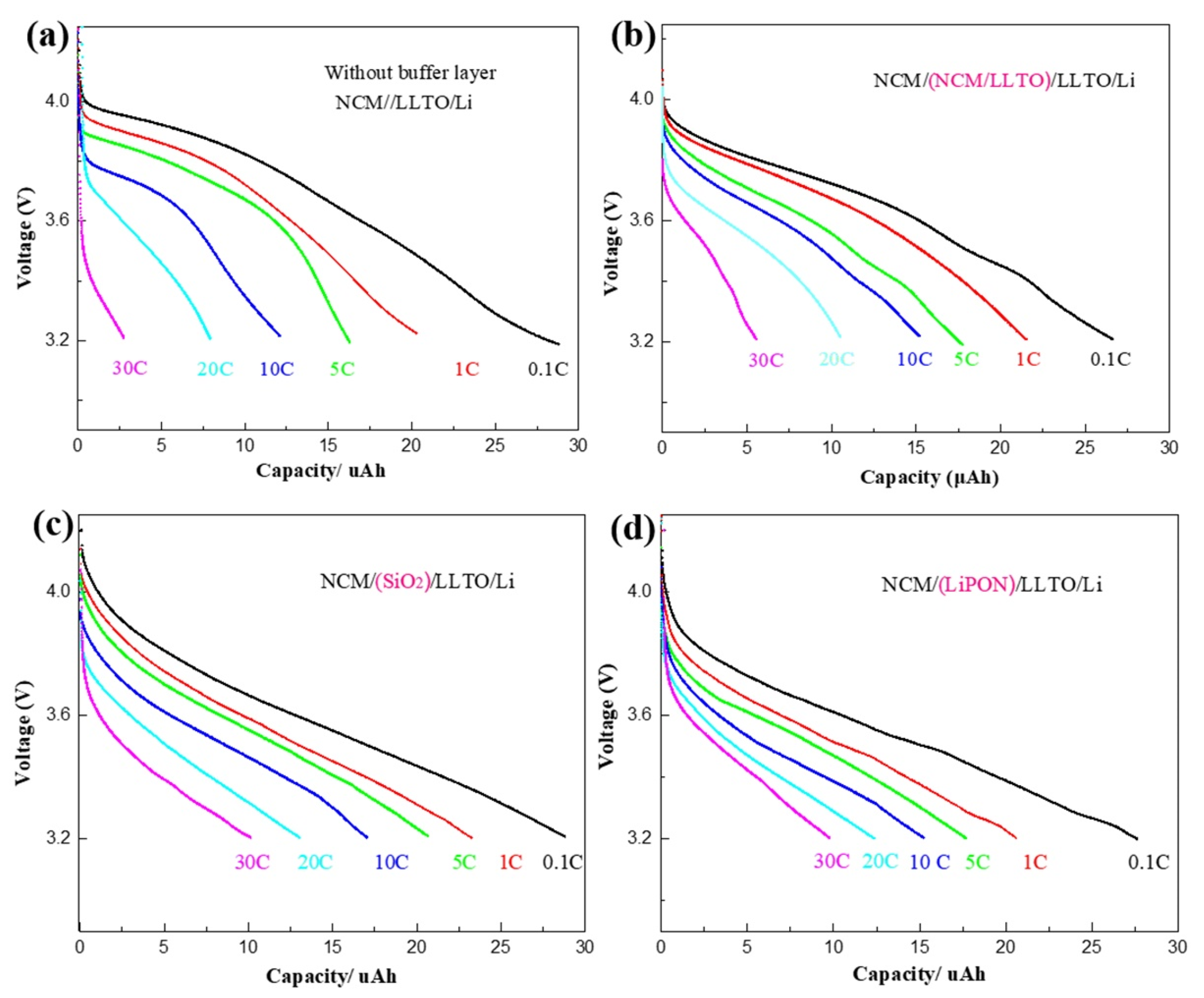 Testing Cr2032 Coin Cell Batteries with μA to mA pulsed duty cycles