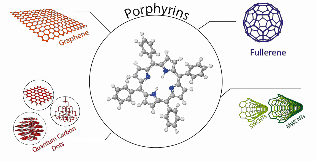Organic–Inorganic Porphyrinoid Frameworks for Biomolecule Sensing