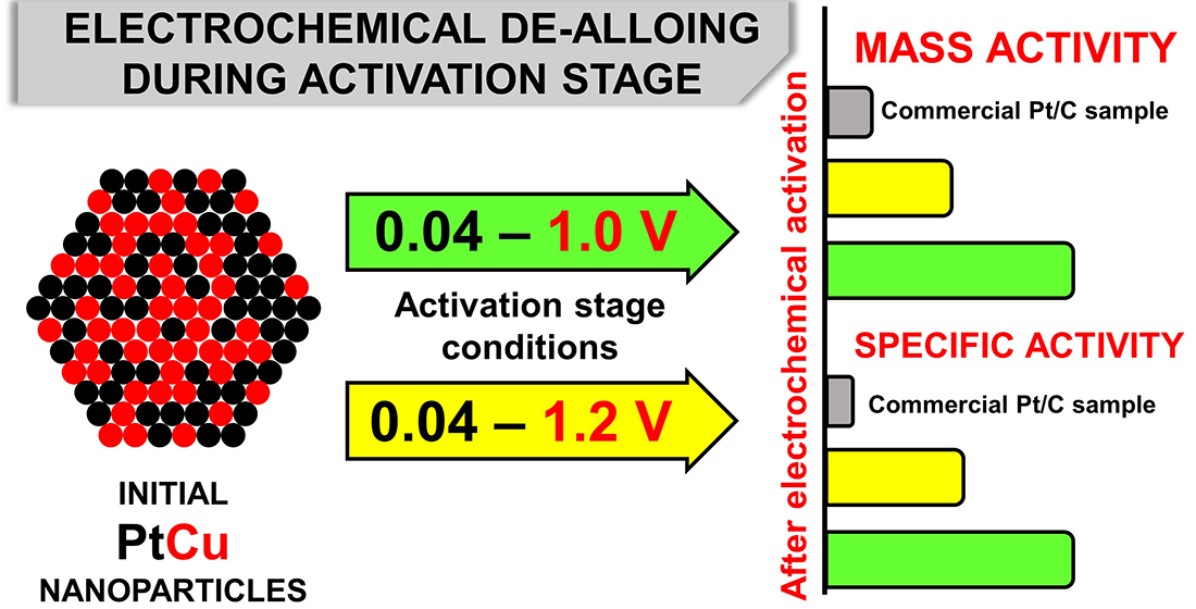 Atomic-Scale Mechanisms of Electrochemical Pt Dissolution
