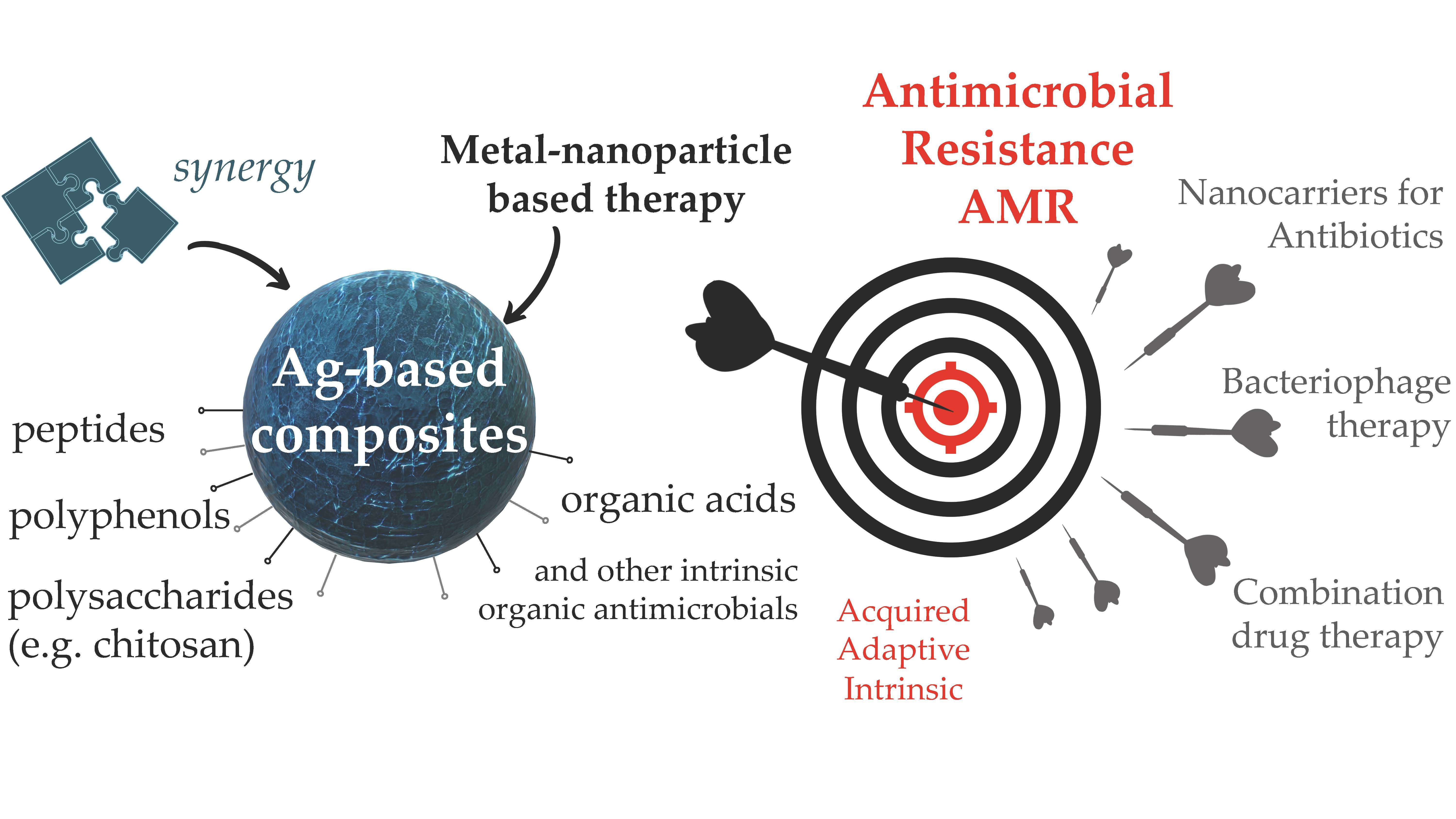 Binding Force and Site-Determined Desorption and Fragmentation of  Antibiotic Resistance Genes from Metallic Nanomaterials