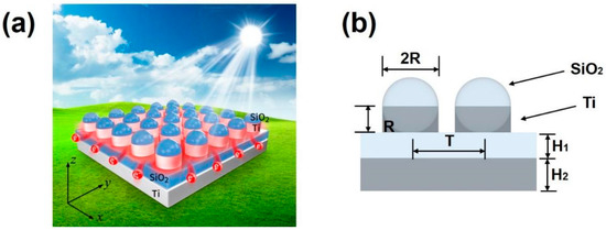 Tio2 Nanoarray Ultra-Wideband and Wide-Angle Perfect Solar Energy Absorber Based on ...
