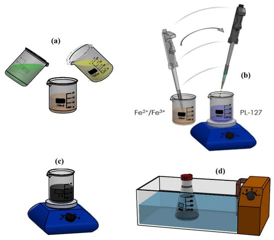 Nanomaterials | Free Full-Text | Magnetic Characterization By Scanning ...