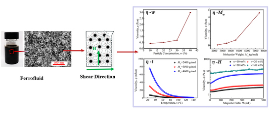 https://pub.mdpi-res.com/nanomaterials/nanomaterials-11-02653/article_deploy/html/images/nanomaterials-11-02653-ag-550.jpg?1634295115