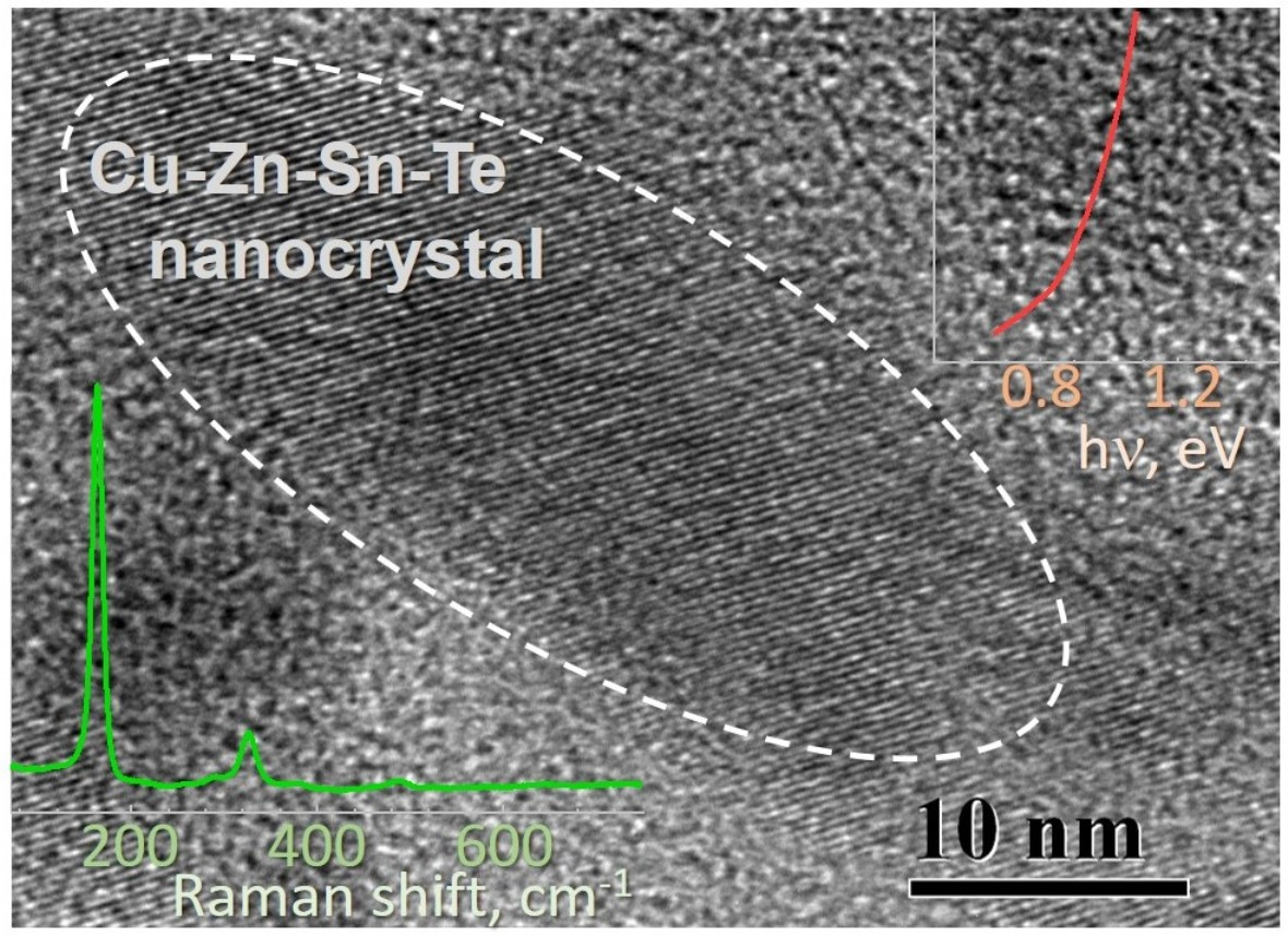 Nanomaterials | Free Full-Text | Colloidal Cu-Zn-Sn-Te 