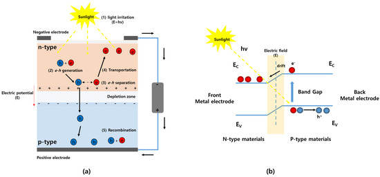 Nanomaterials | Free Full-Text | Silicon-Based Technologies for ...