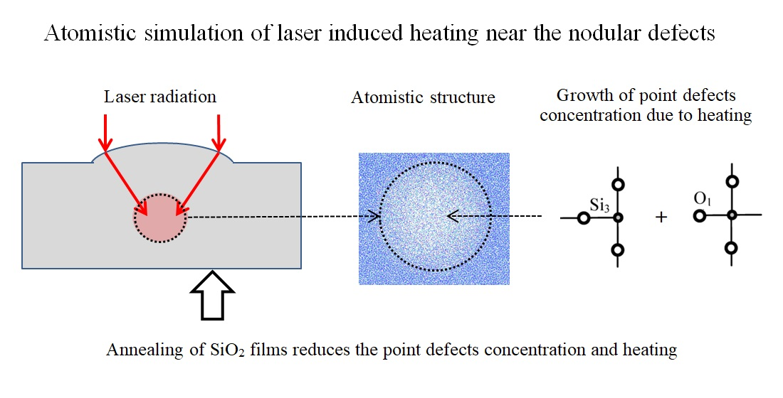 Full article: Molecular dynamics simulation of laser-induced  interconnections of silver nanowires