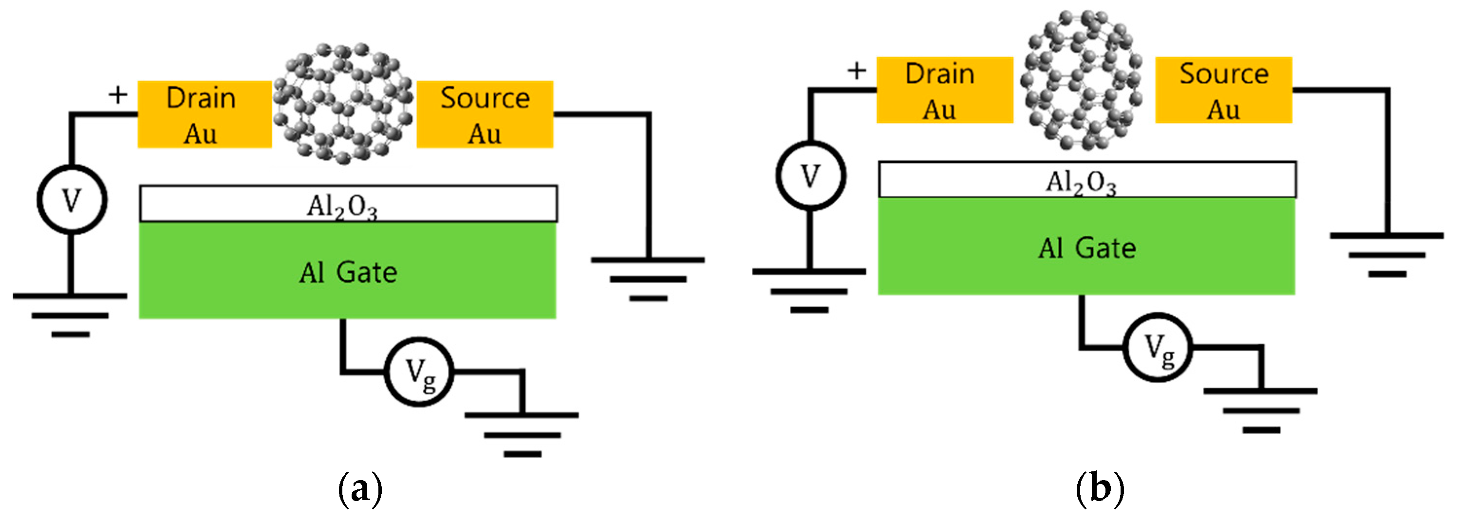 Nanomaterials Free FullText Electromechanical Characteristics by a