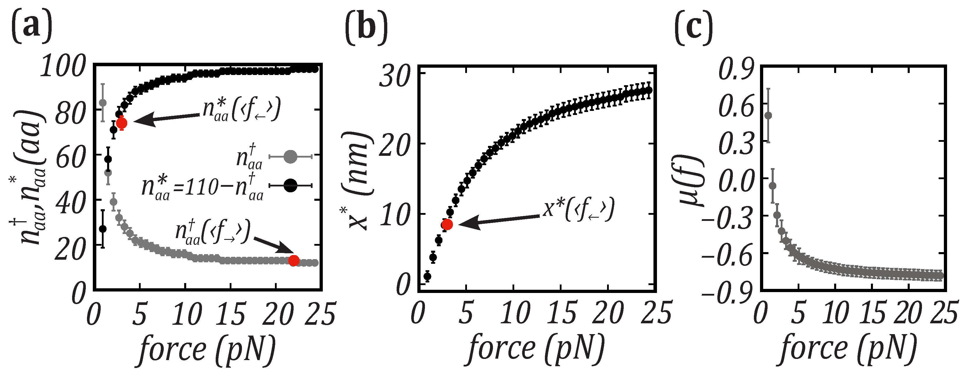 nanomaterials-free-full-text-force-dependence-of-proteins