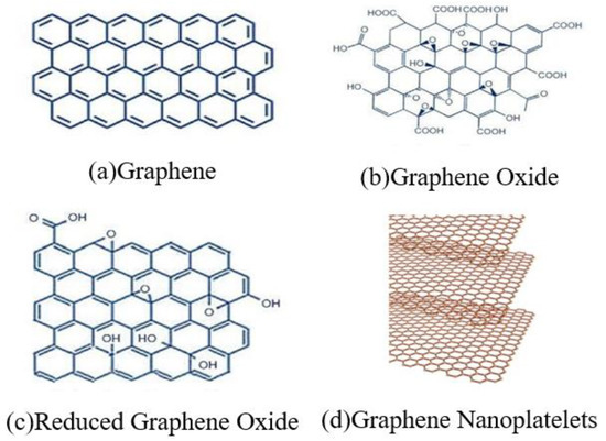 Nanomaterials | Free Full-Text | Electrical, Piezoresistive and ...