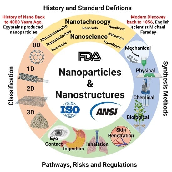 Just How Small Is “Nano”?  National Nanotechnology Initiative