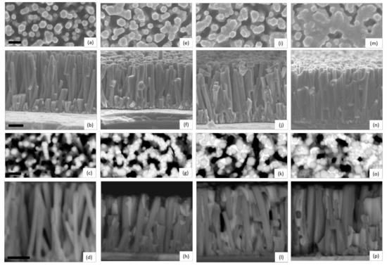 Nanomaterials | Free Full-Text | Optimization of the Sb2S3 Shell 