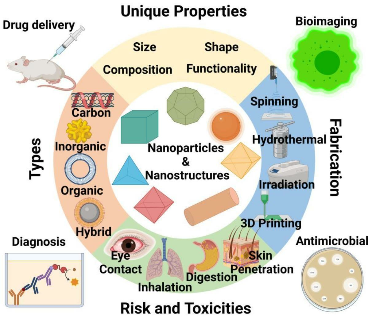Multiplexed Analysis of the Cellular Uptake of Polymeric Nanocarriers
