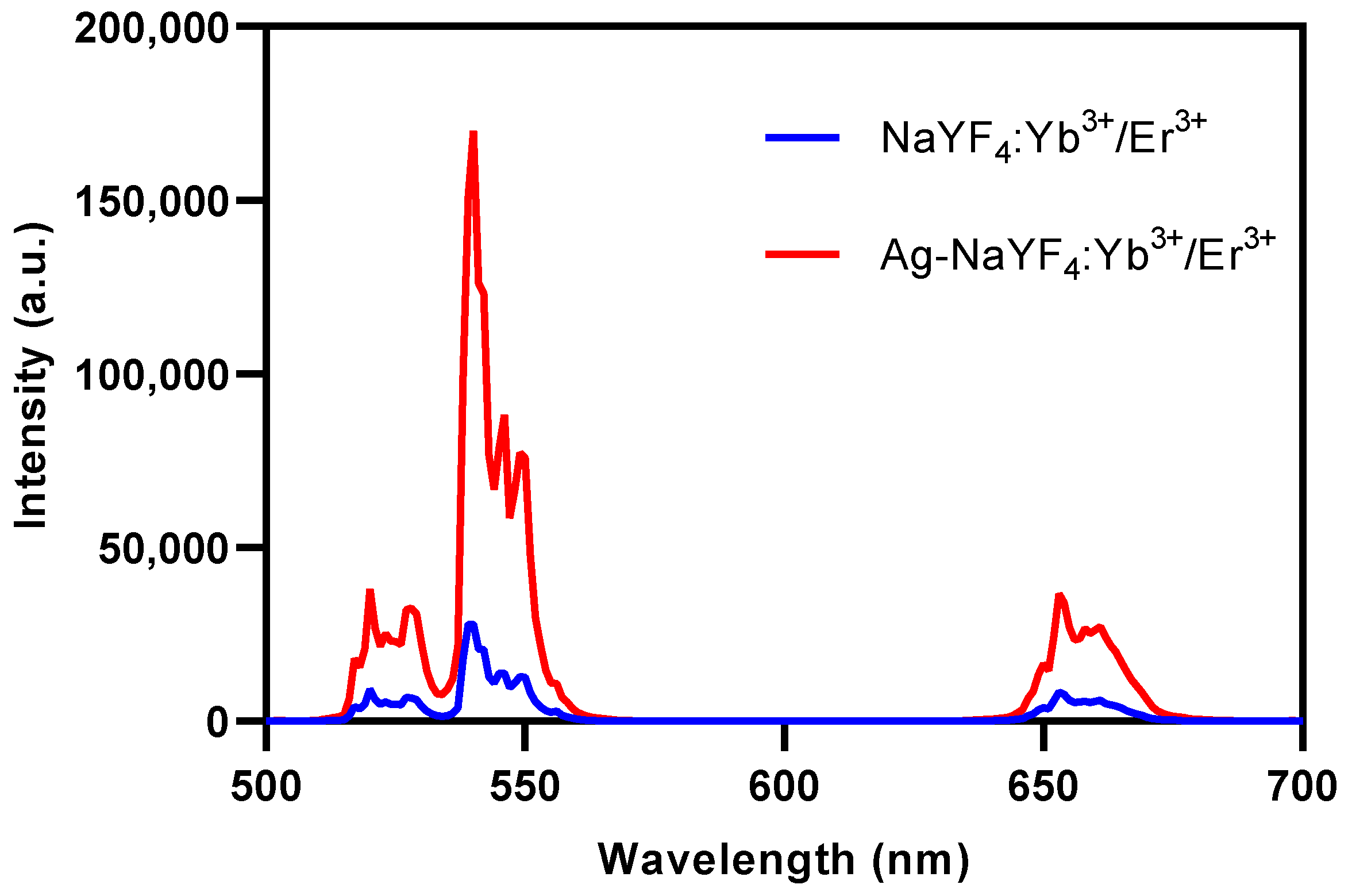 Nanomaterials | Free Full-Text | Synthesis Of Rare-Earth Nanomaterials ...