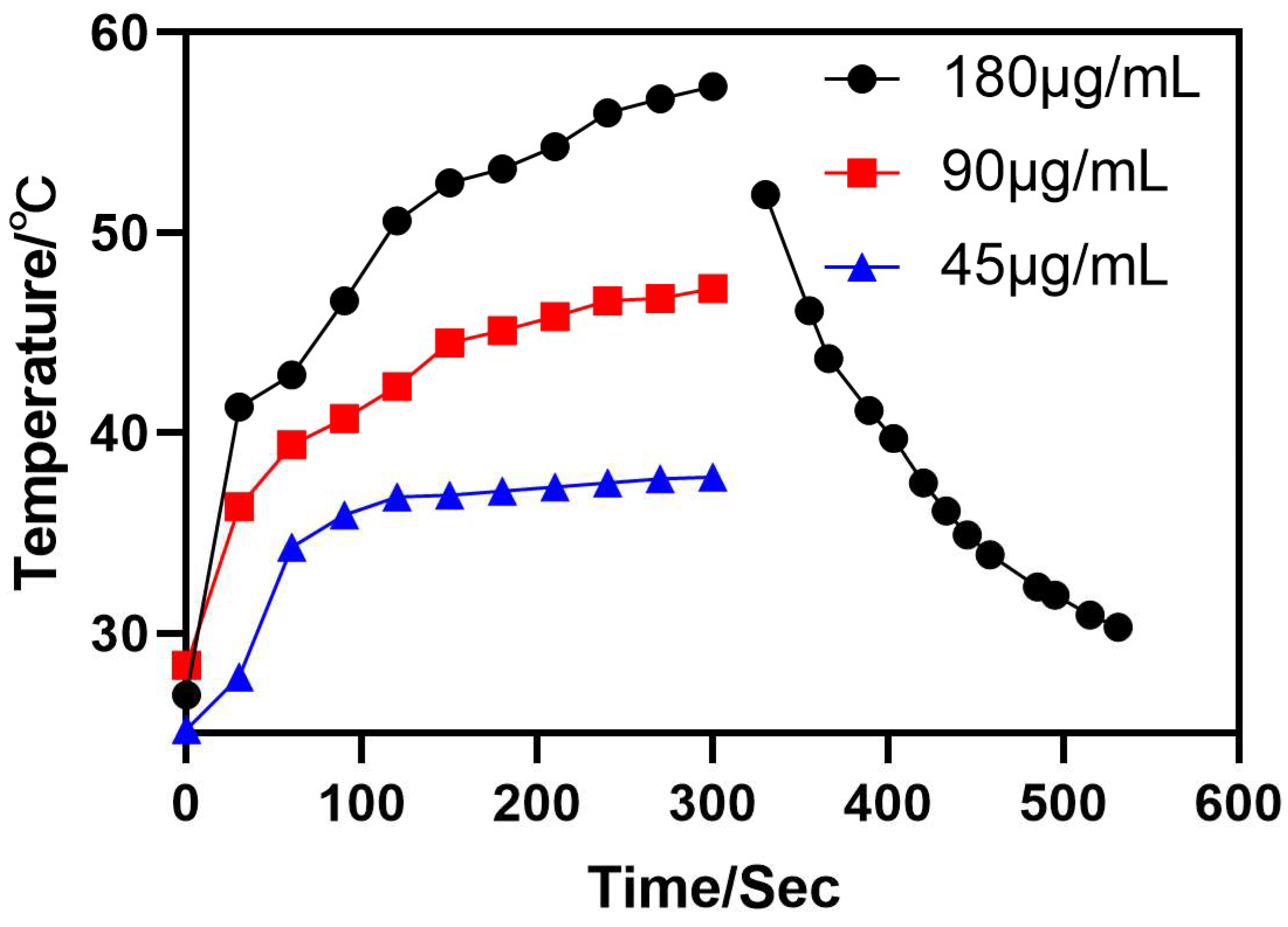 Nanomaterials | Free Full-Text | Synthesis Of Rare-Earth Nanomaterials ...