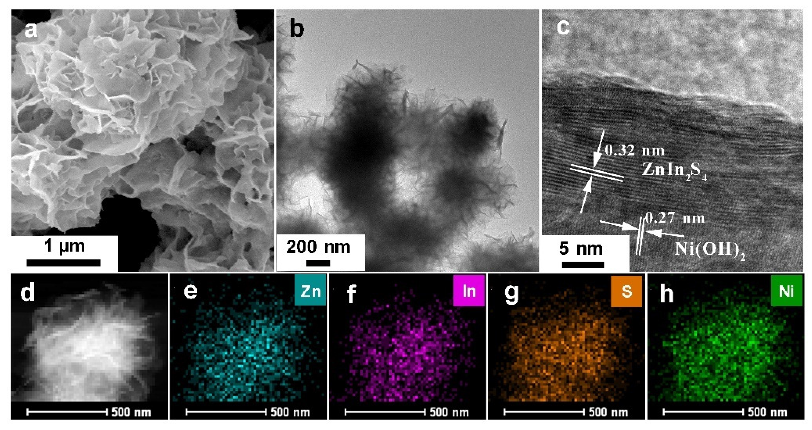 Nanomaterials | Free Full-Text | Engineering Of Ni(OH)2 Modified Two ...