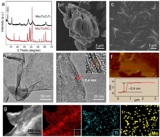 Nanomaterials 