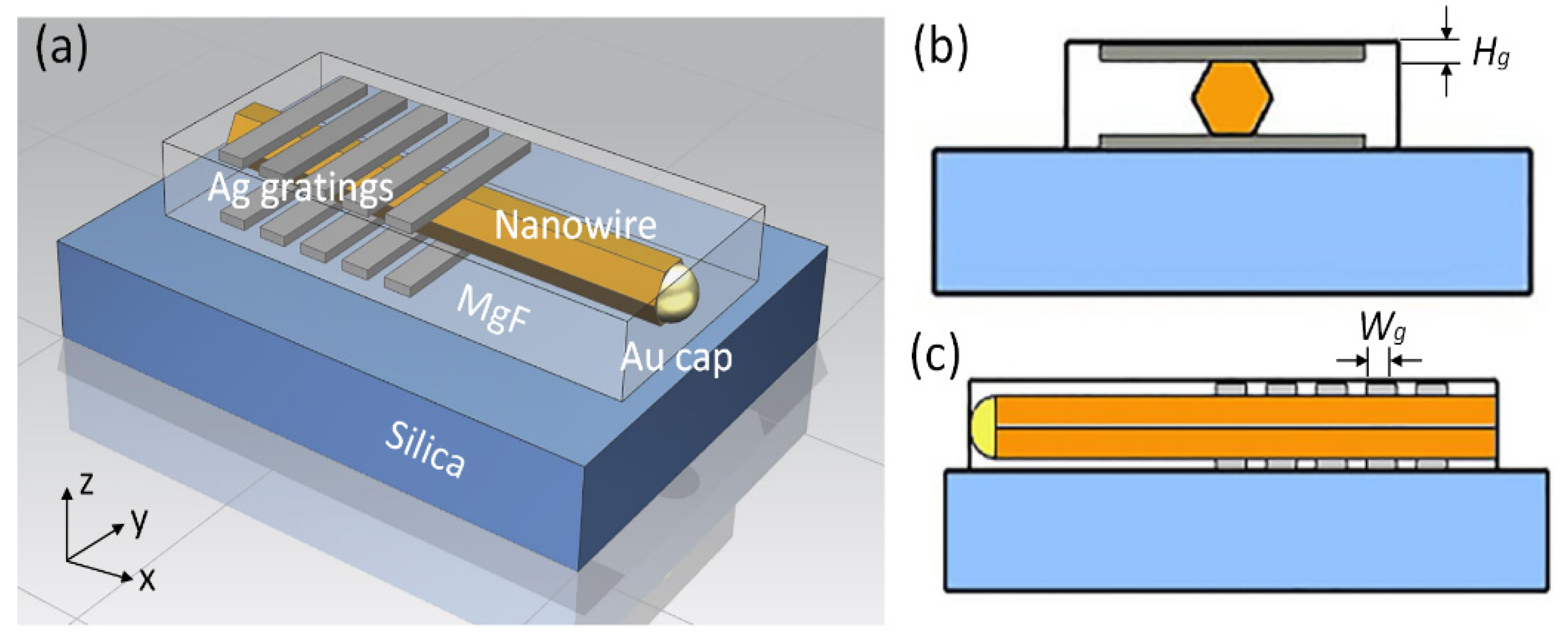 Nanomaterials | Free Full-Text | Enhanced Reflection of GaAs Nanowire ...