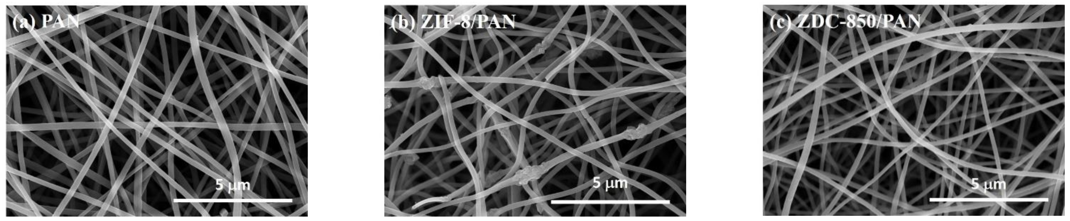 Nanomaterials | Free Full-Text | Preparation of Zeolitic 