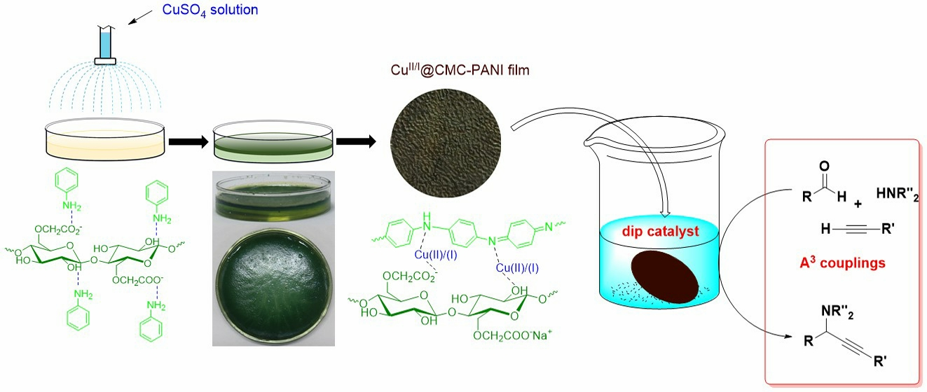 Nanomaterials | Free Full-Text | Spray-Assisted Interfacial 