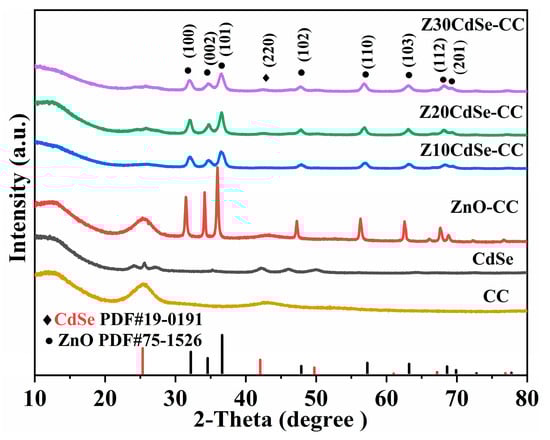 Assembly and Photocatalytic Degradation Activity of