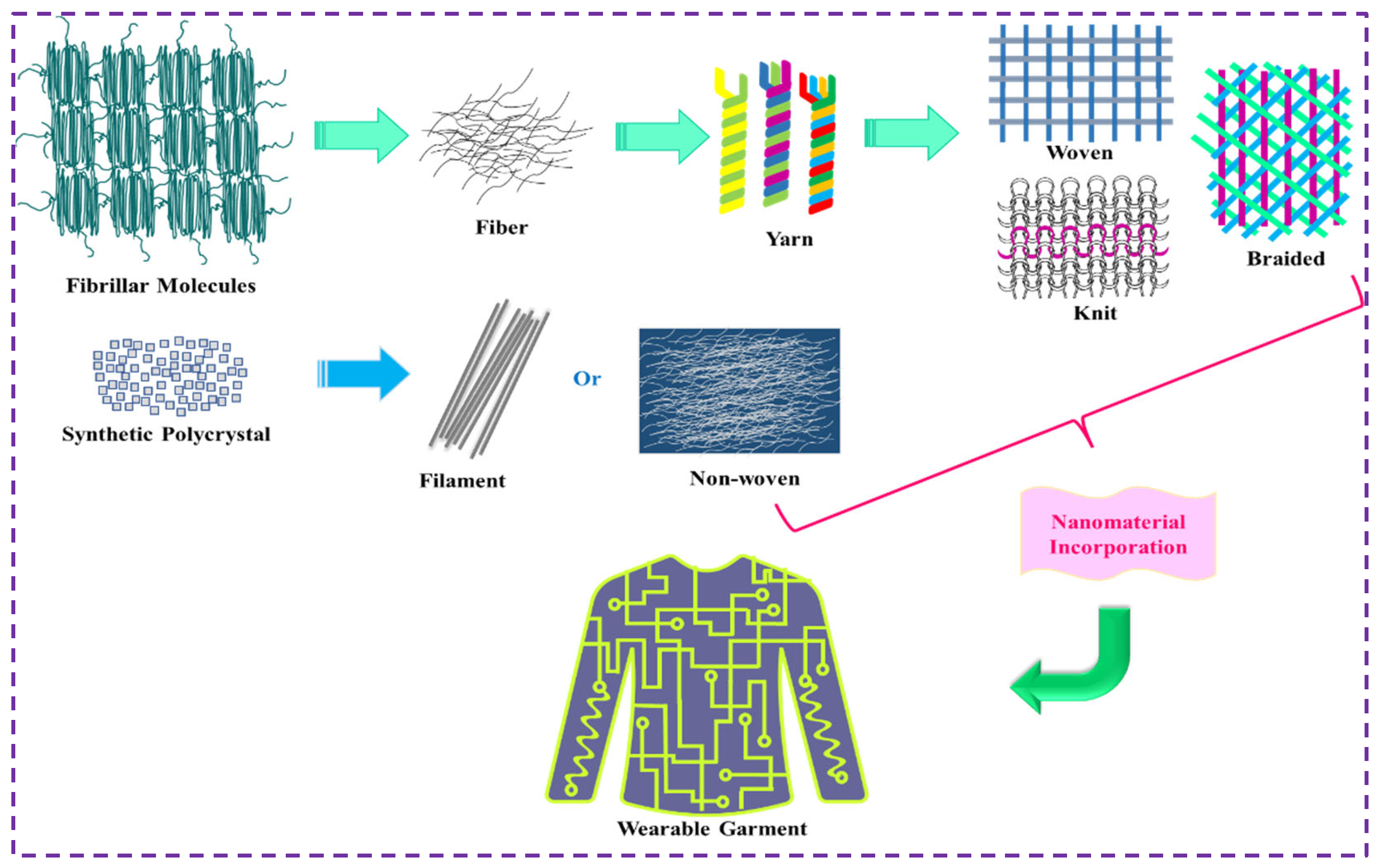 PDF) No-Power-Required, Touch-Activated Compression Garments for the  Treatment of POTS