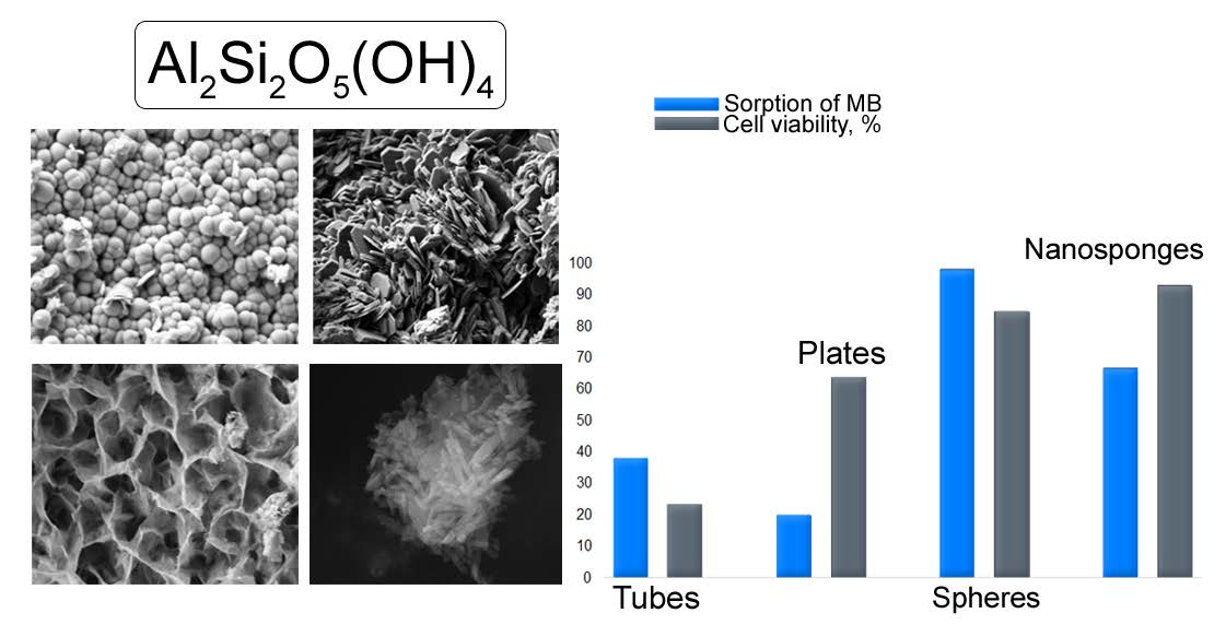 Nanomaterials, Free Full-Text