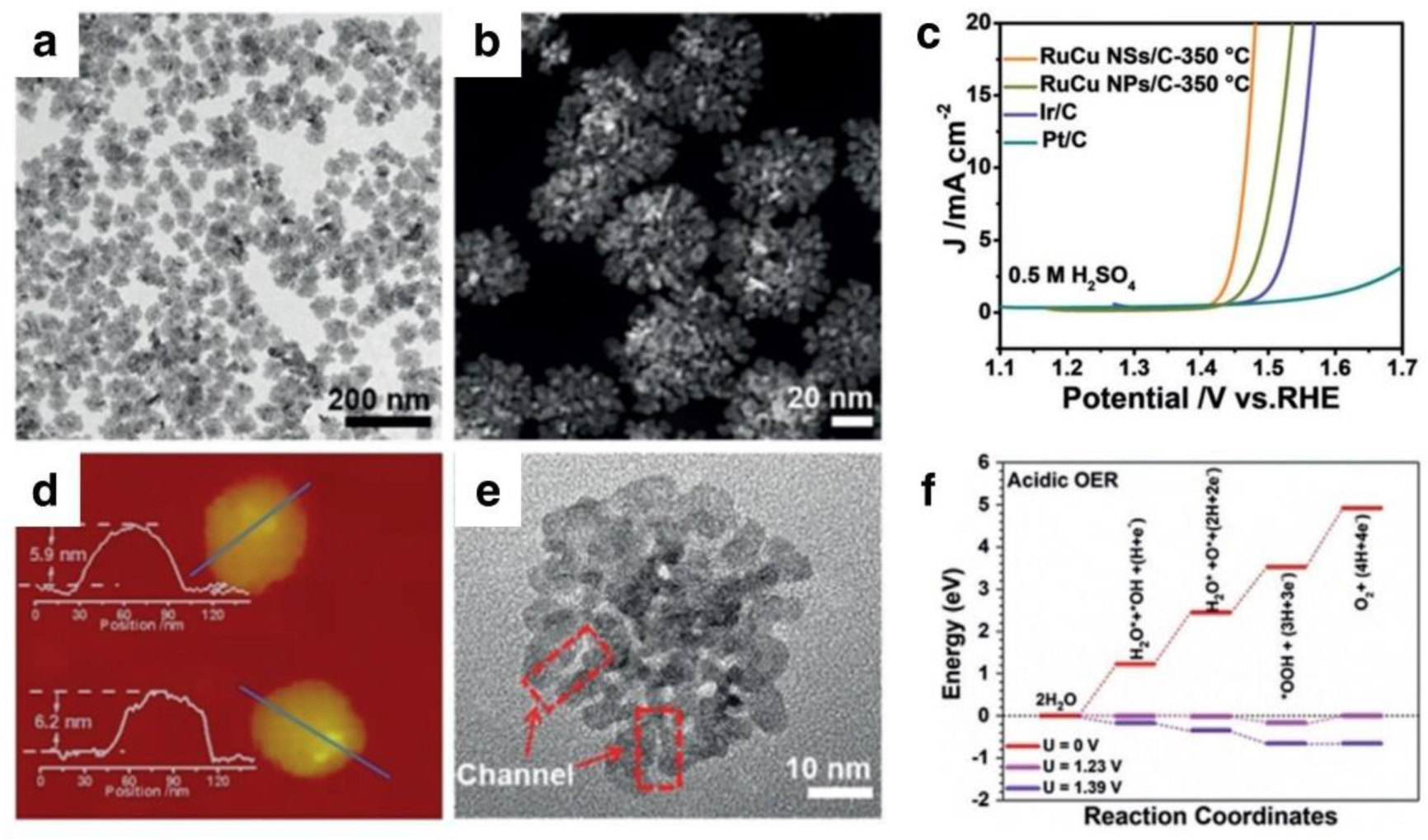 Single-site Pt-doped RuO2 hollow nanospheres with interstitial C for  high-performance acidic overall water splitting