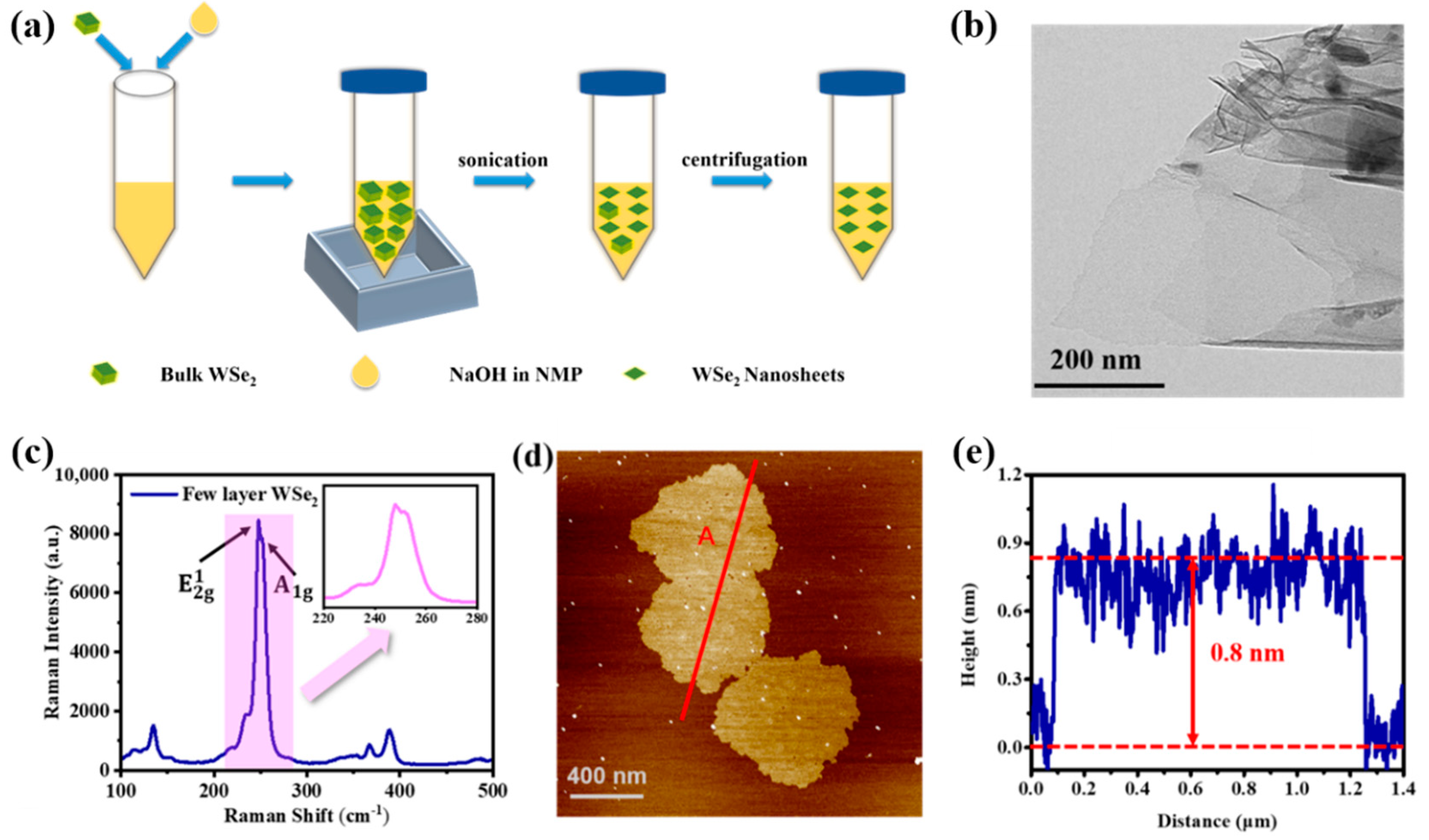 Nanomaterials | Free Full-Text | Femtosecond Pulsed Fiber Laser by 